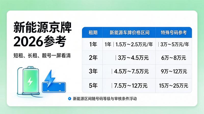 新能源车普及趋势
